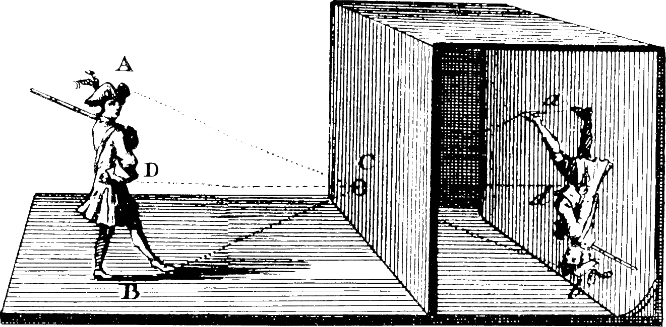 Illustration du principe de camera obscura. Origine XVIII ème siècle. source : wikimedia